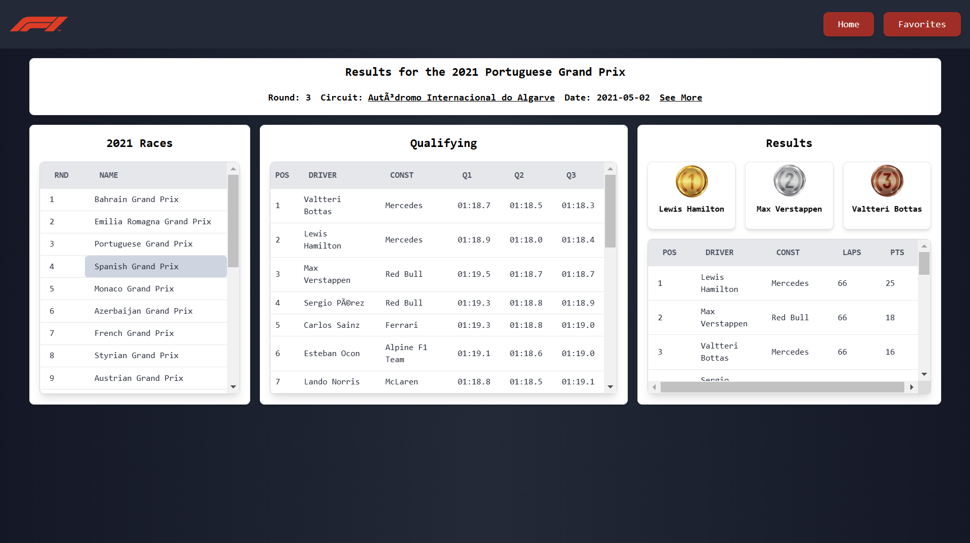 Formula 1 Dashboard