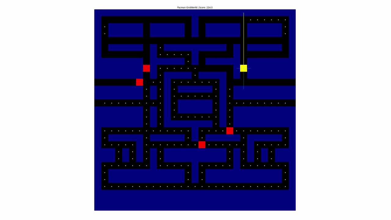Observing the Baldwin Effect in Pac-Man